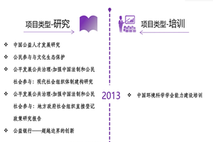 啊啊啊啊啊菊花亚洲非评估类项目发展历程